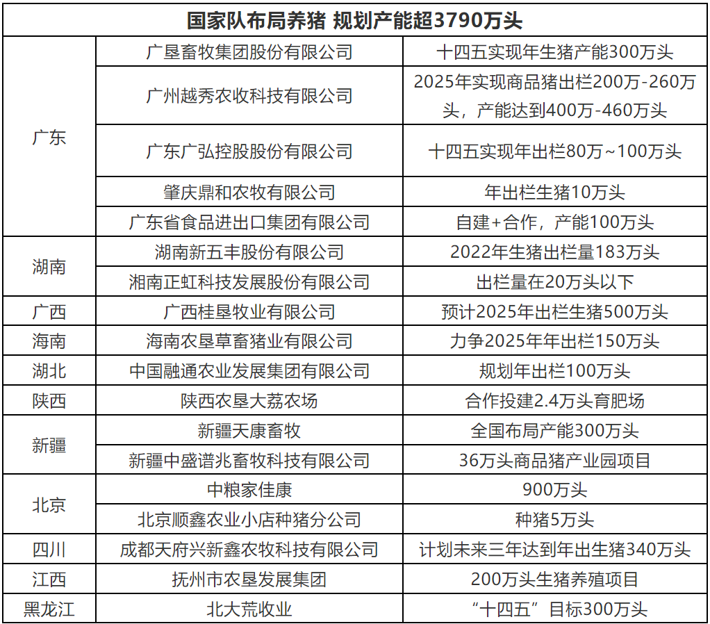 2023年上半年行畜牧业新闻大事件-3.png